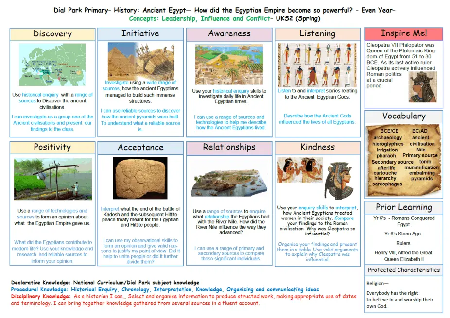 knowledge-organiser