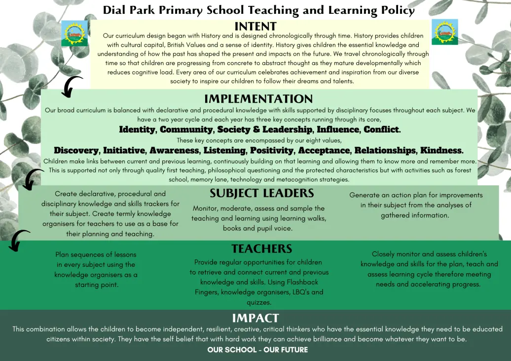 teaching-and-learning-dial-park