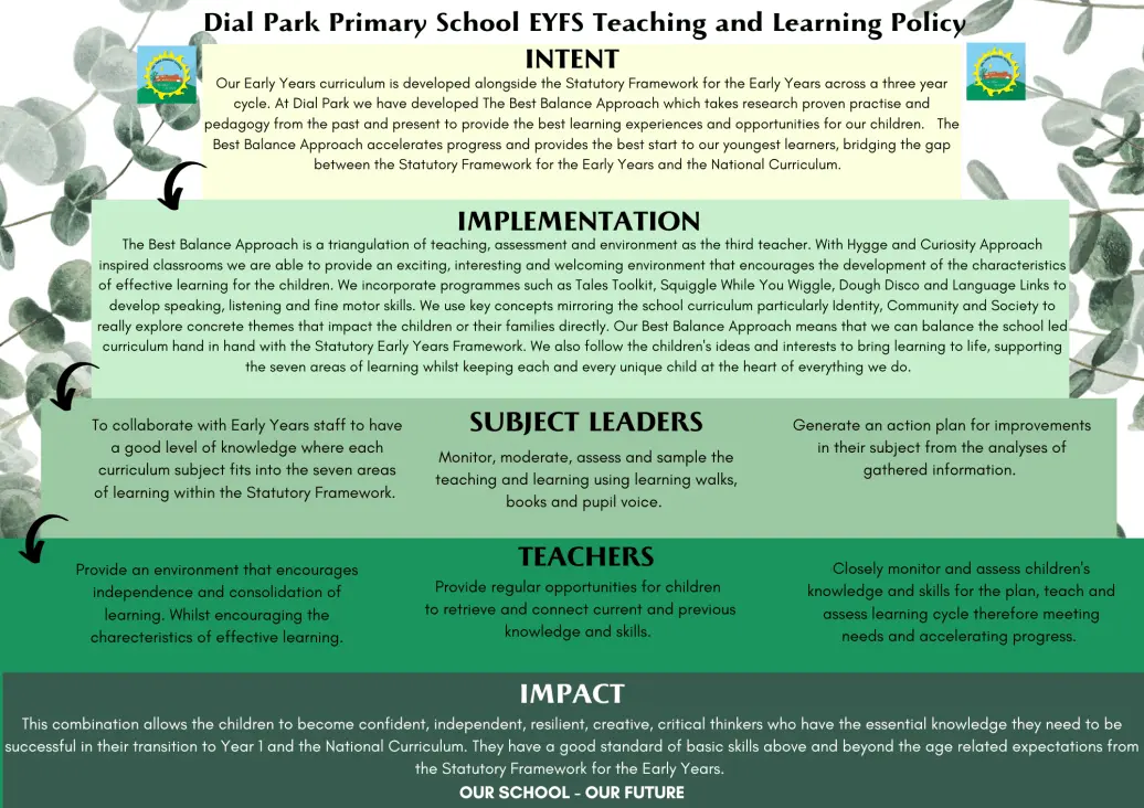 EYFS-curriculum-dial-park